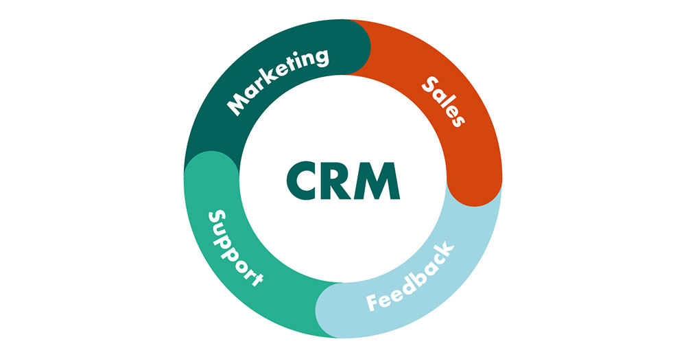 什么是CRM系统？